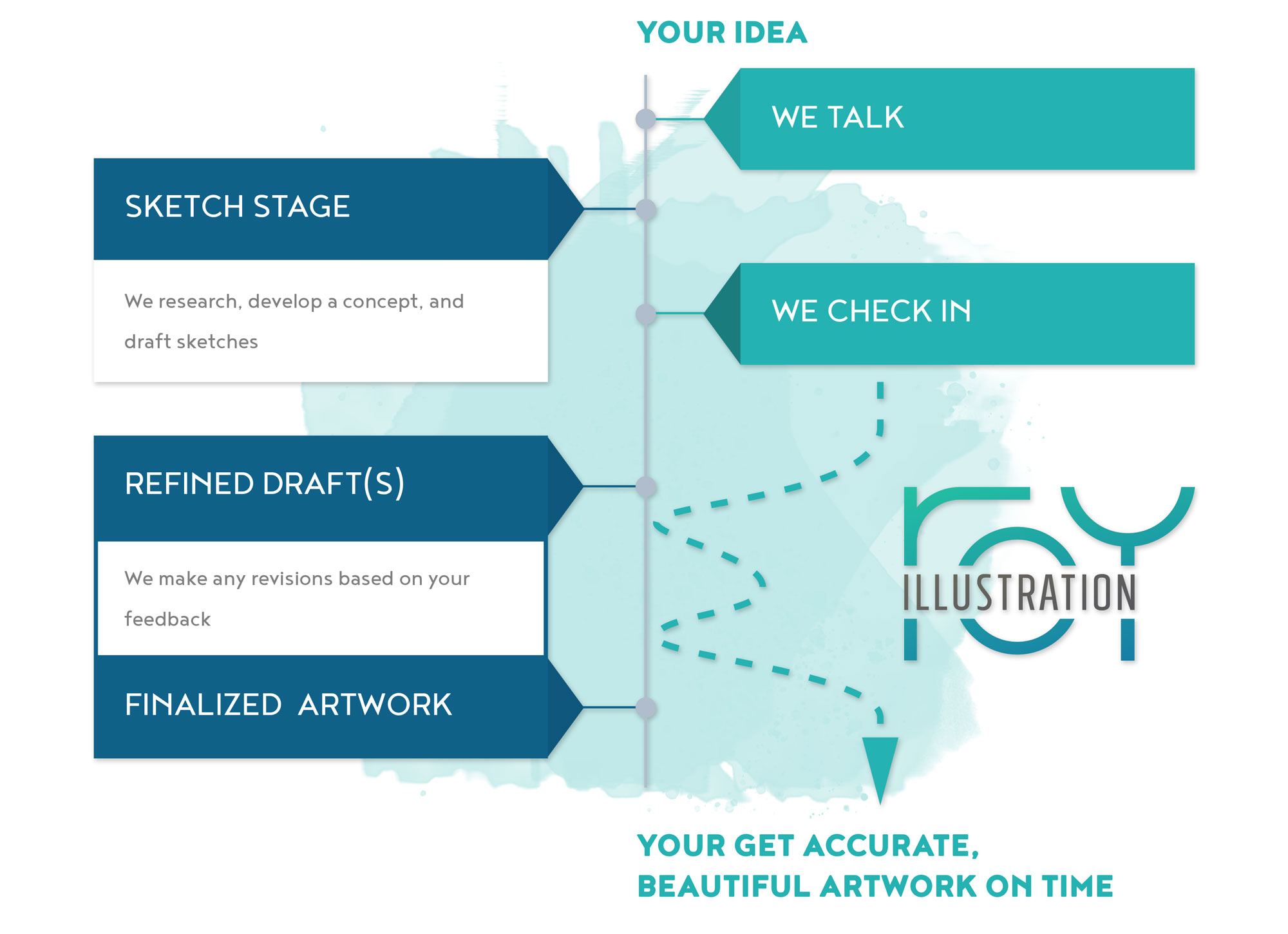 Illustration Design Process - Illustration of Many Recent Choices
